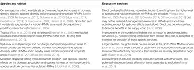 Ecological and Socio-Economic Effects of Highly Protected Marine Areas (HPMAs) in Temperate Waters